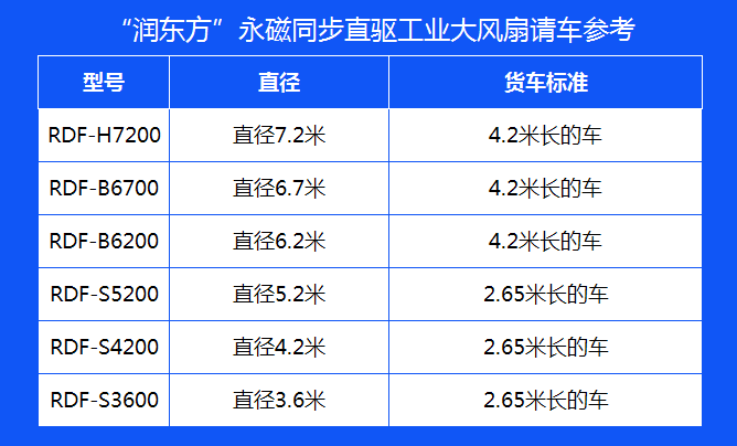 工業(yè)大風(fēng)扇價(jià)格